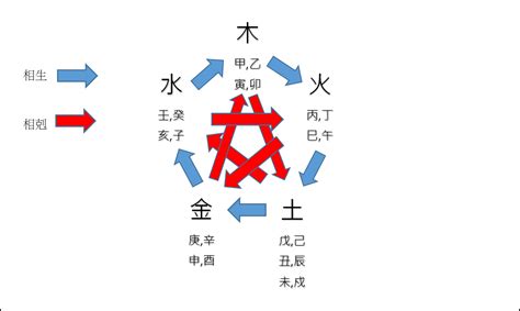 天干 時間|【基礎教學】認識天干地支｜13點讓你快速了解天干地